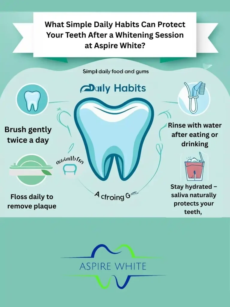 What Simple Daily Habits Can Protect Your Teeth After a Whitening Session at Aspire White Wigan